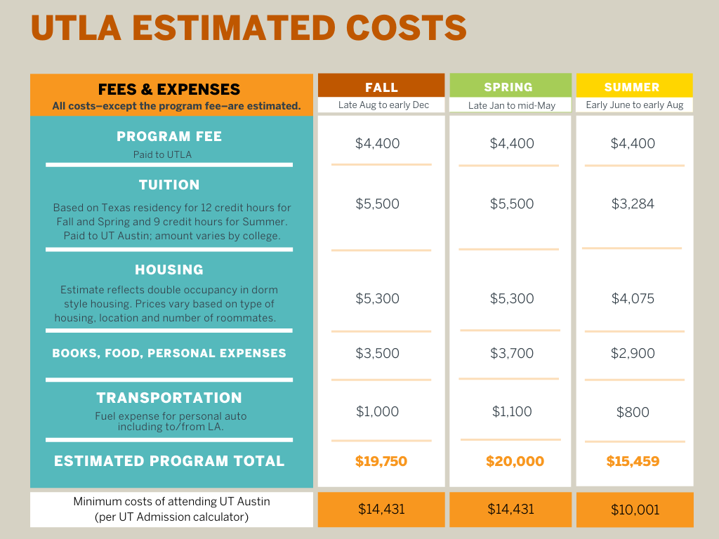 UTNY Estimated Costs Chart